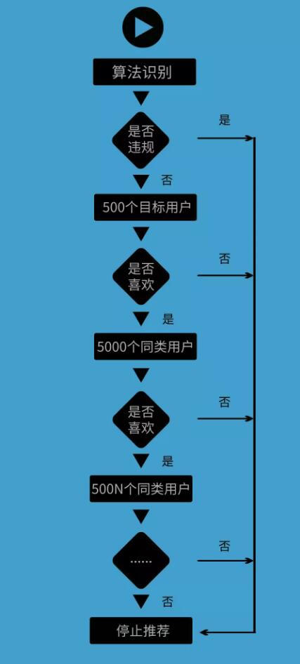 发的抖音视频怎么能让更多的人看到？