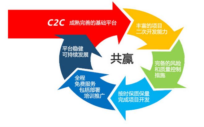 网站如何布局赢得用户体验高分,如何提高用户体验