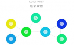 对色彩没感觉？三个方法提高你的色感训练（下）