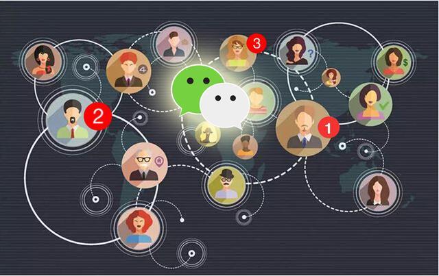 网络营销如何通过微信裂变吸引流量