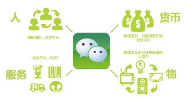 微信的野心到底有多可怕 