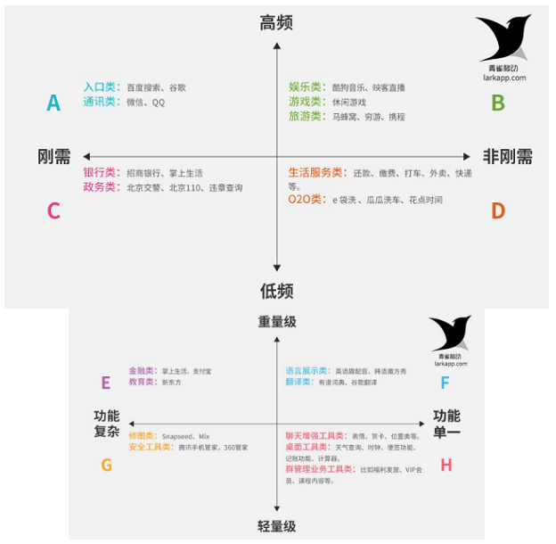 一篇文章让你看懂哪些领域适合开发微信小程序 